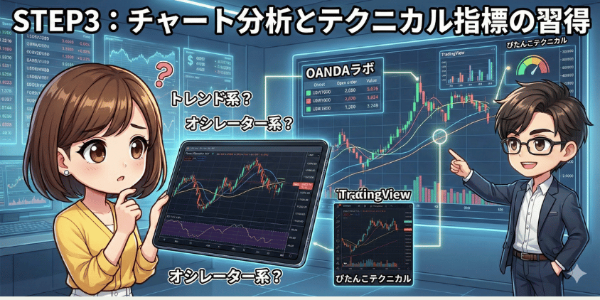 FX勉強ロードマップのSTEP3を説明するイラスト。黄色い服の女性キャラクターがタブレットのチャート画面を見ながらトレンド系かオシレーター系か悩んでおり、スーツ姿の男性キャラクターが大型モニターに表示されたOANDAラボやTradingViewのチャート、各種テクニカル指標を指し示しながら、チャート分析とテクニカル指標の使い方を解説している。